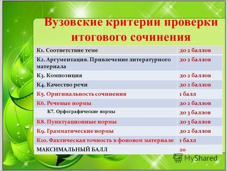 Норма итогового сочинения. Норма итогового сочинения