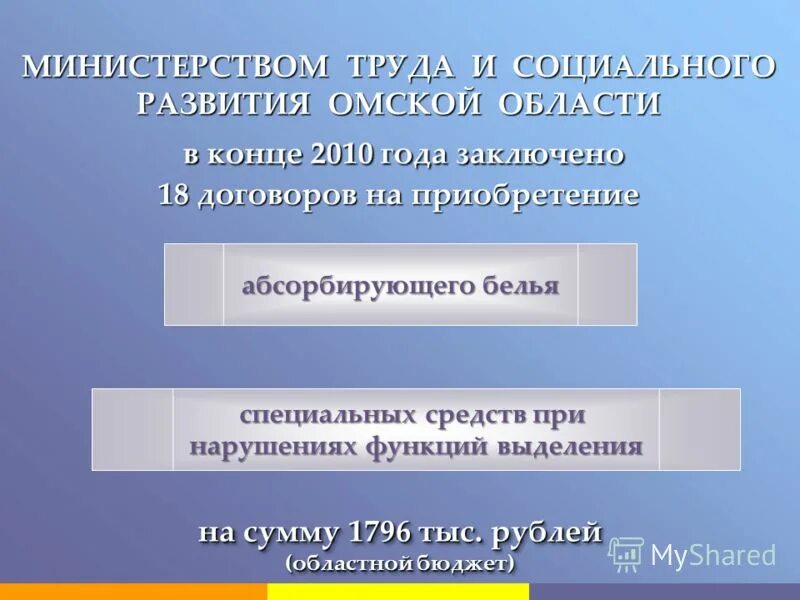 Кому переданы федеральные