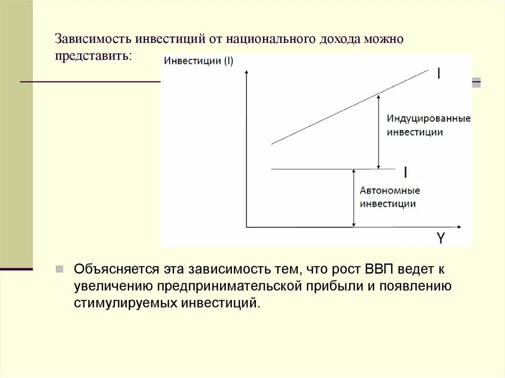 Зависимость инвестиций от национального дохода. Зависимость прибыли от вложений. Взаимосвязь инвестиций и национального дохода. Зависимость сбережений и инвестиций.