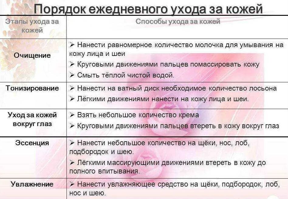 Ежедневные этапы ухода за кожей