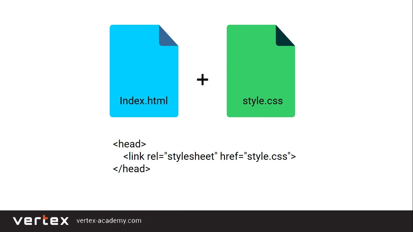 Index html topic. Html & CSS. Стили CSS В html. Подключение CSS К html. Стилевой файл CSS.