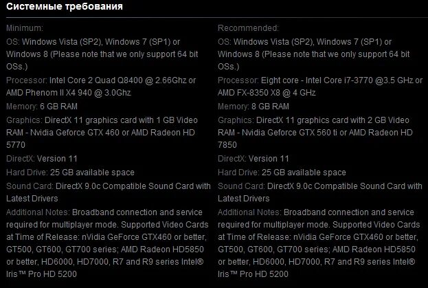 Watch dogs 1 системные требования. директ икс лог. как удалить директ х. Quantum break системные требования. Unturned системные требования.