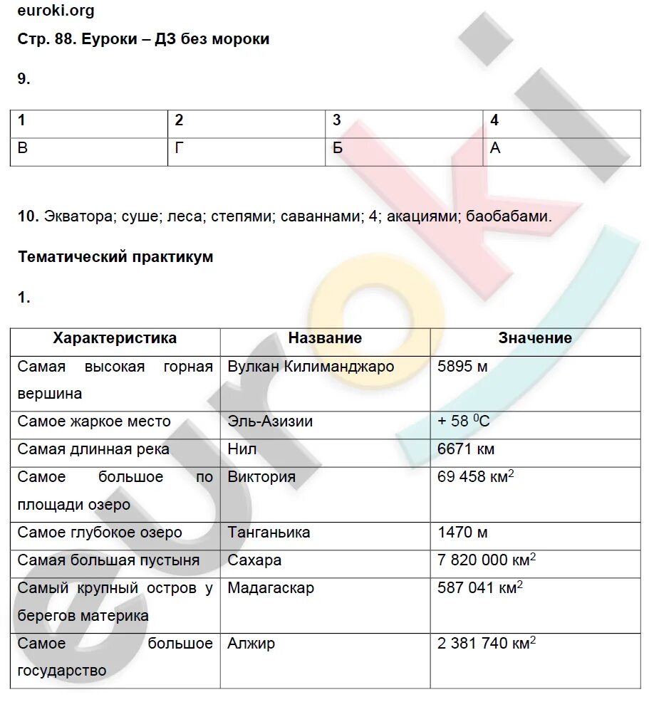 Практическая работа номер 5 по географии 7. Практикум по географии 5 класс Максимов. Практикум по географии 5 класс. География 5 класс практикум. Учебник по географии 5 класс практикум ответы.