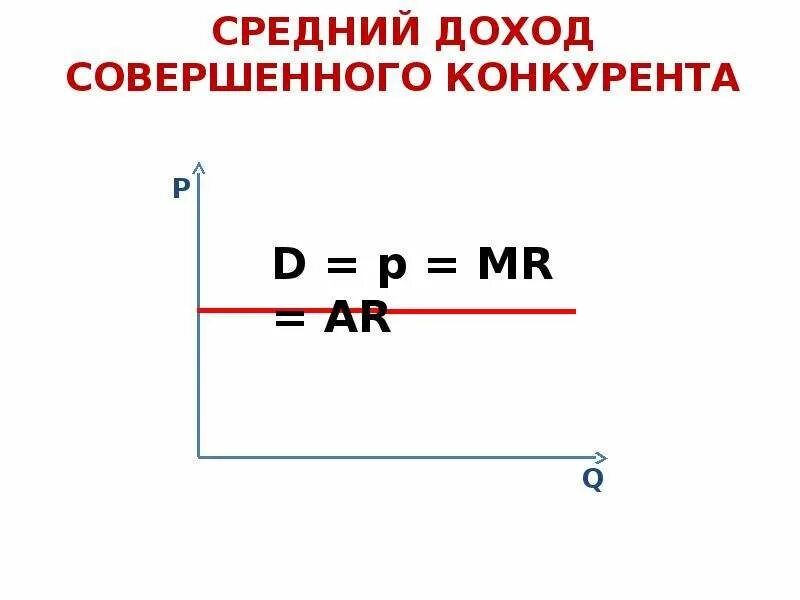 График среднего дохода. Средний доход. 3) Средний доход совершенного конкурента;. Прямая дохода график. Найти среднюю прибыль