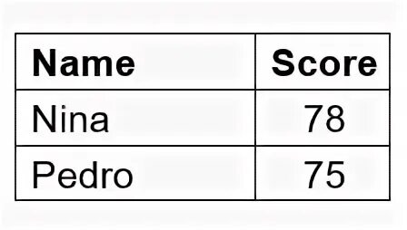 See table below
