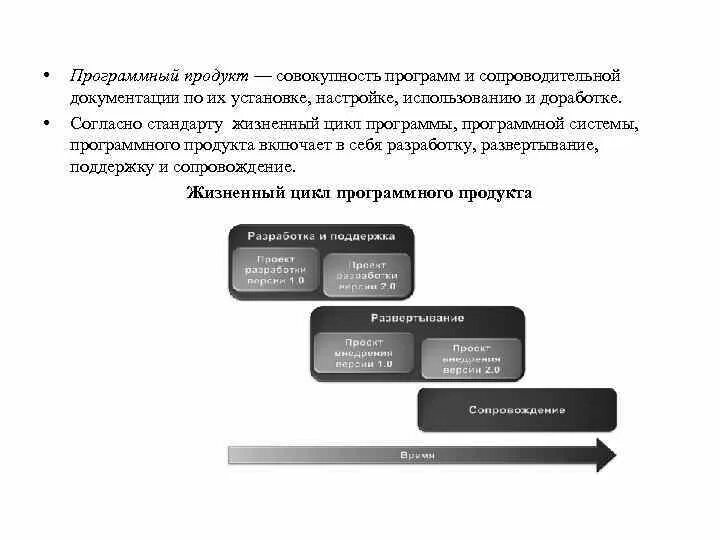 Совокупность программ для разработки. Понятие программный продукт. сопроводительная документация к программному продукту. разработка и развёртывание программного продукта. концепция программного продукта.