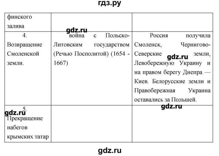 Параграф 15. История параграф 15 таблица. История России 15 параграф. История России параграф 15 таблица.