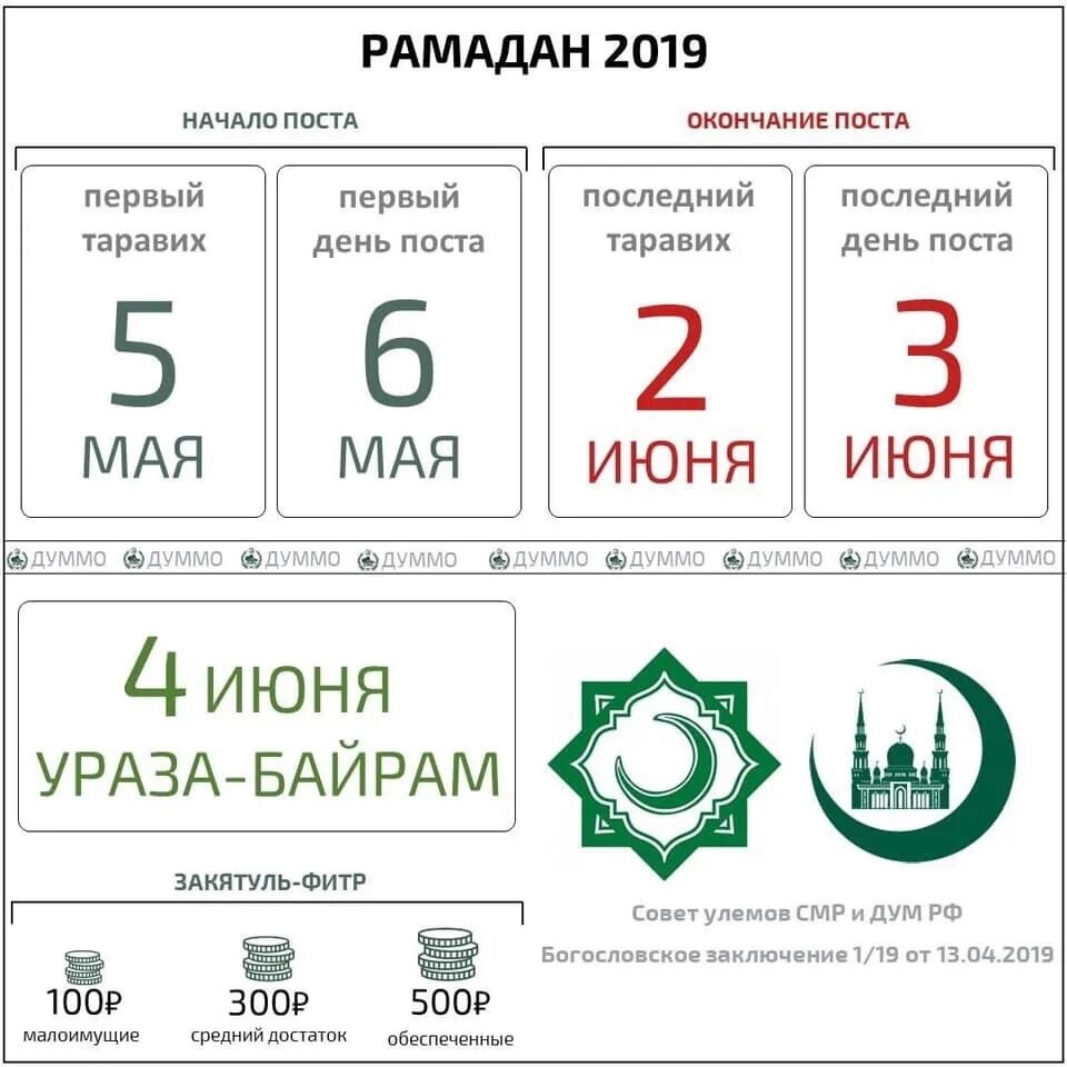 Число начала уразы. Пост Рамадан 2019. С окончанием поста Рамадан. Рамадан 2019 начало. Окончание Рамадана в 2019 году.