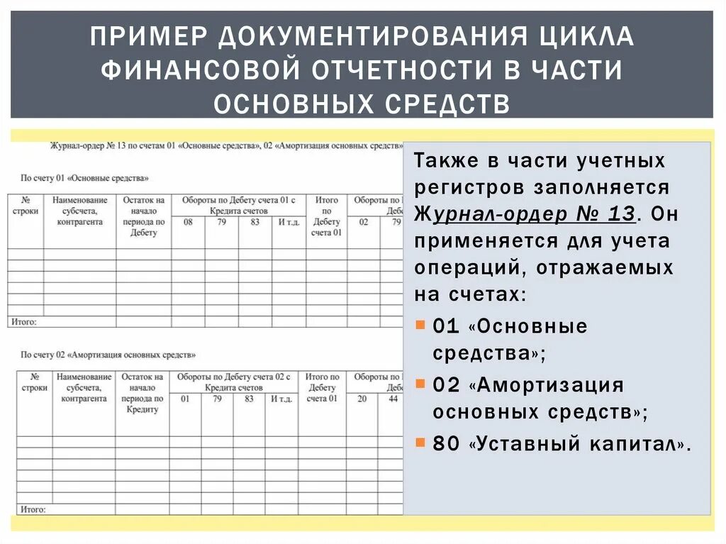 Журнал финансовые результаты. Журнал финансовой отчетности. Финансовый журнал. Документирование внутреннего контроля. Документирование операций с нематериальными активами.