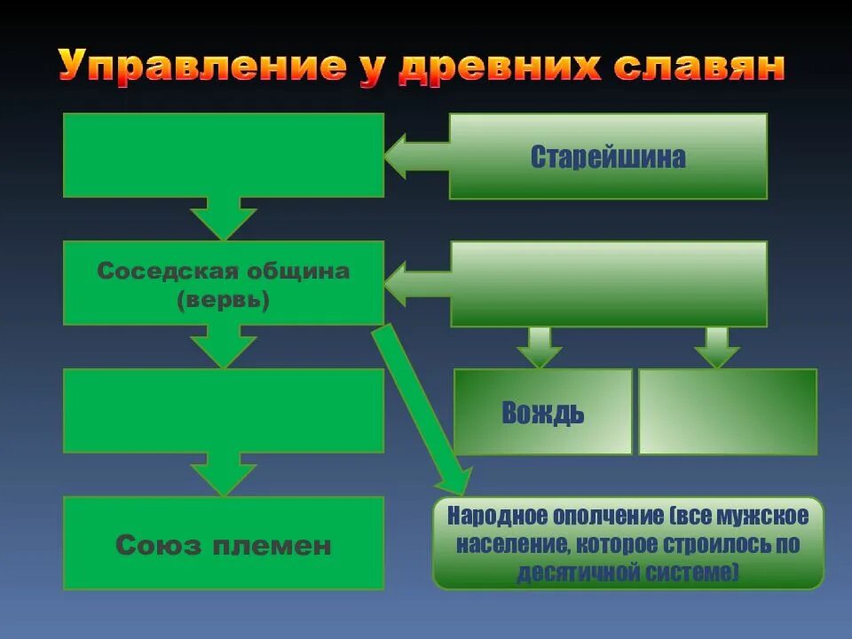 Определение понятий вервь