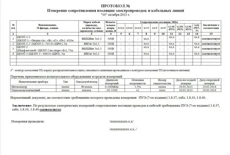 Пожарная сигнализация сопротивление изоляции
