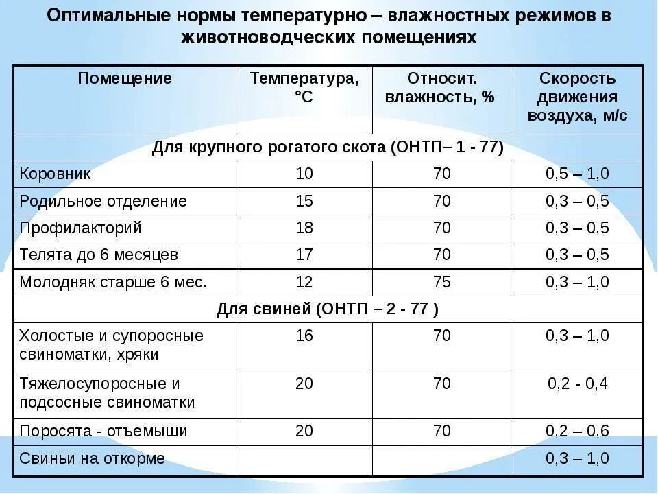 Показатели состояния воздуха