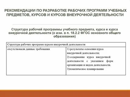Рабочая программа учебного предмета курса это