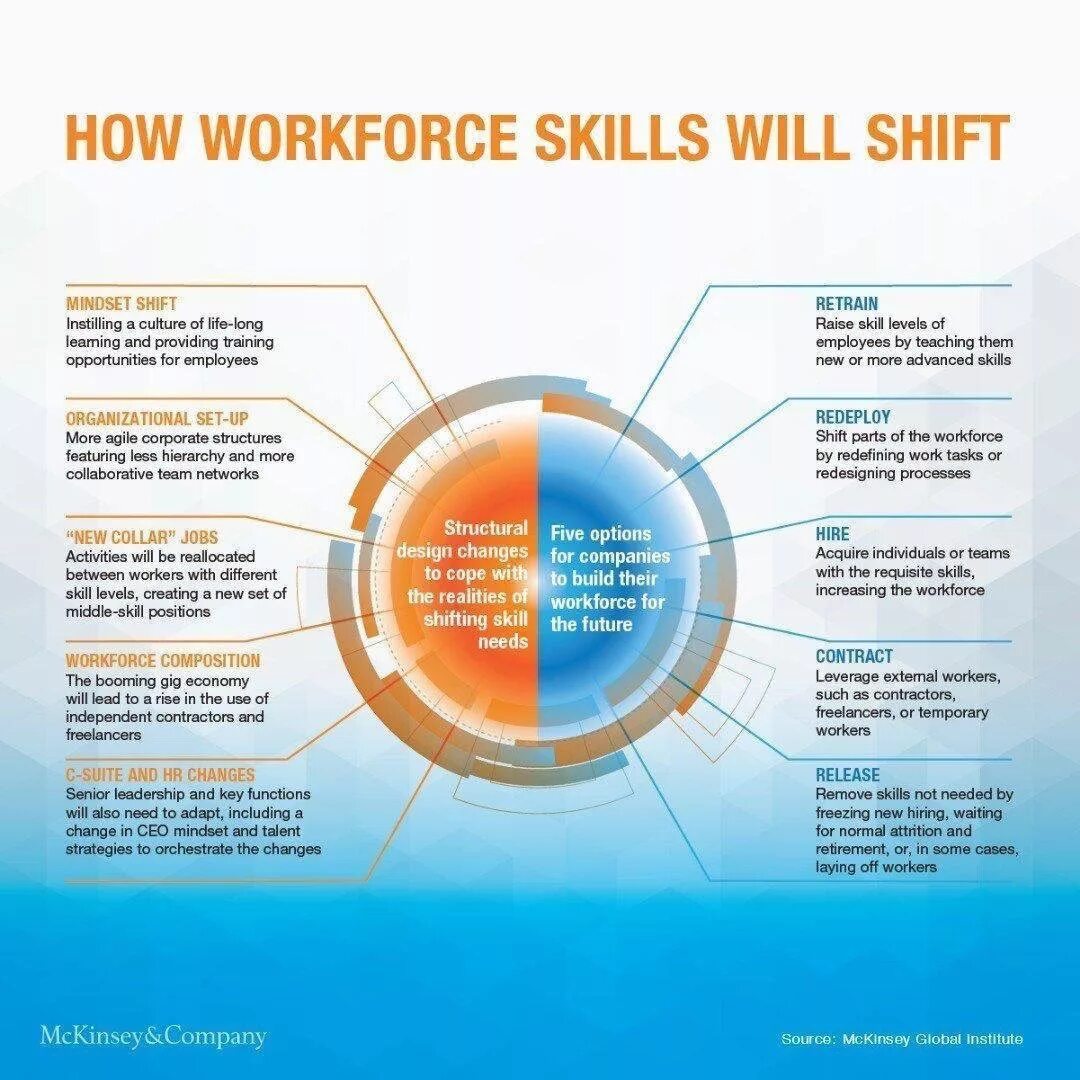 Гибкие навыки soft skills. Different skills. Communicative skills примеры. Different skills. How will the economy work in the future?.