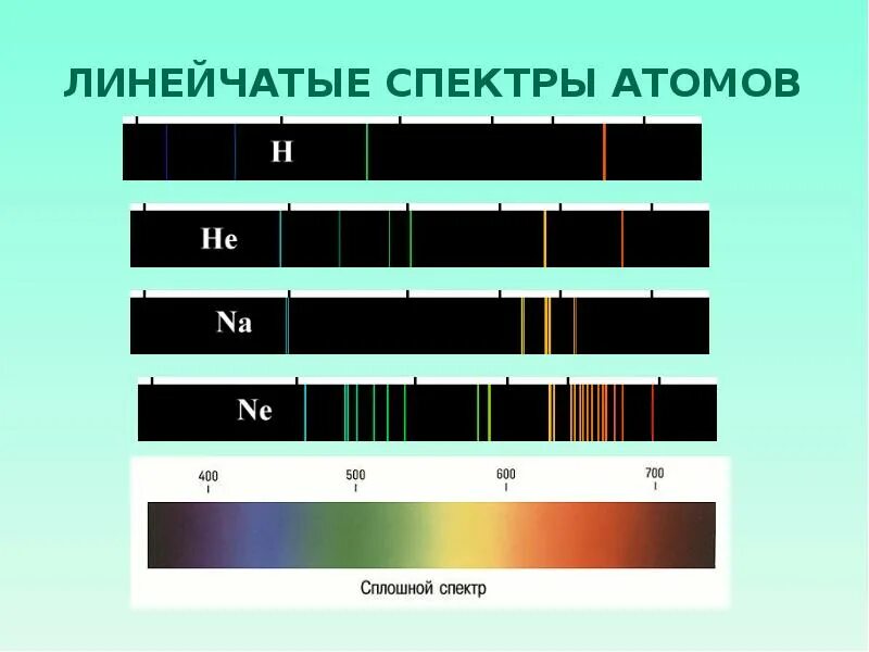 Спектры различных элементов. Атомные спектры линейчатые спектры. Линейчатый (атомный) спектр. Спектр ртути линейчатый спектр. Линейчатый спектр излучения атомов.