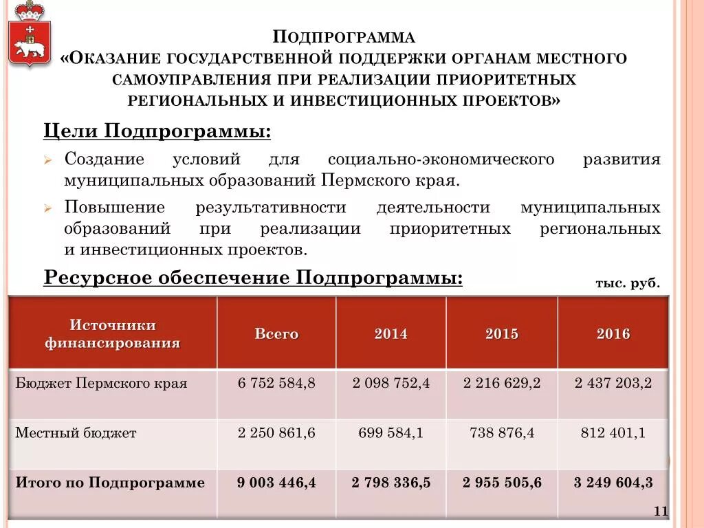 Региональные программы развития муниципальных образований. Приоритетный инвестиционный проект. региональные программы пермского края.