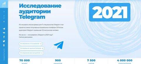 Tgstat реклама