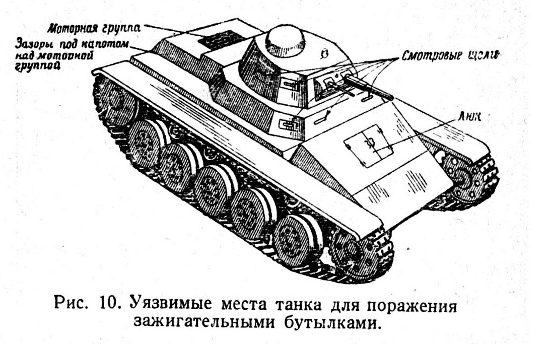 Уязвимые места танка. Самое уязвимое место танка. Слабые места танка. Самые уязвимые места танков.