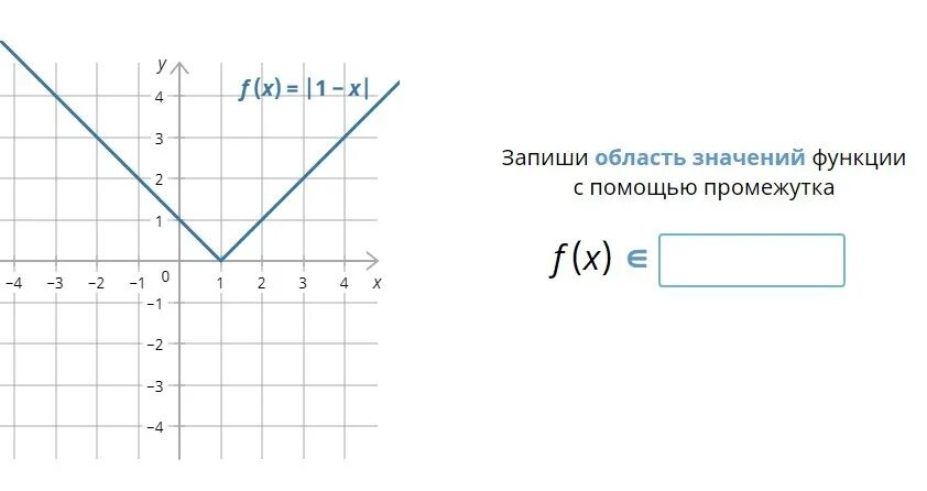 Область значений функции 3 2 5. Запиши область определения функции. запиши область определения функции x. область значения функции с помощью промежутка. запиши область значения функции с помощью промежутка.