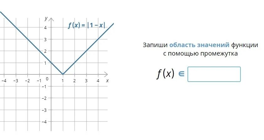 Пусть функция f x y. Запиши область определения функции. Запиши область значения функции с помощью промежутка. Запишите область значения функции с помощью промежутка. Запишите область значения функции.