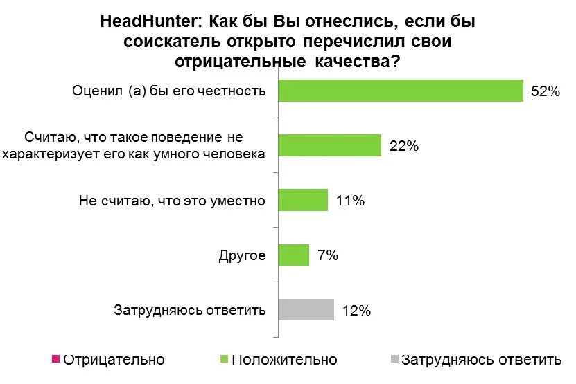 Личные качества при устройстве на работу. Отрицательные качества на собеседовании. Положительные и отрицательные качества на собеседовании. Положительные и отрицательные качества человека для собеседования. Негативные черты для собеседования.