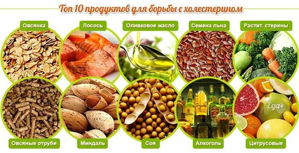 Продукты сбивающие холестерин. Продукты снижающие холестерин. Продукты снижающие холист. Продукты снижающие холестерин в крови. Фрукты при повышенном сахаре в крови можно