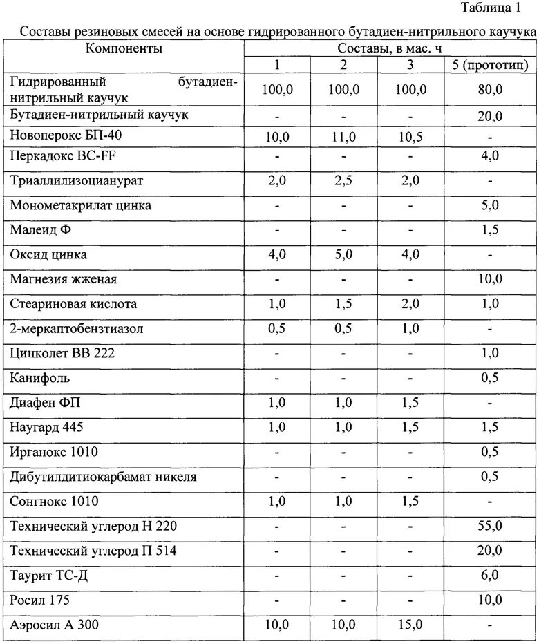 Рецептура резиновой смеси 6190. Состав резиновой смеси. Состав резиновой смеси шин таблица. Состав резины. Состав резиновой смеси.