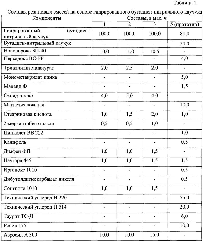 Марка резиновой смеси 7105м. Компоненты резиновой смеси. Смесь резиновая ИРП-1068. Резиновая смесь в14 гр 3-1в-23. Гост каучука