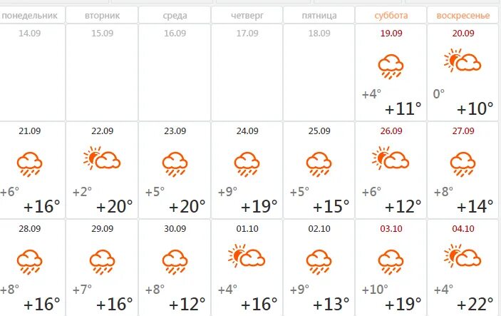 Погода на сентябрь. Температура за сентябрь. Температура в сентябре. Температура в сентябре 2021.