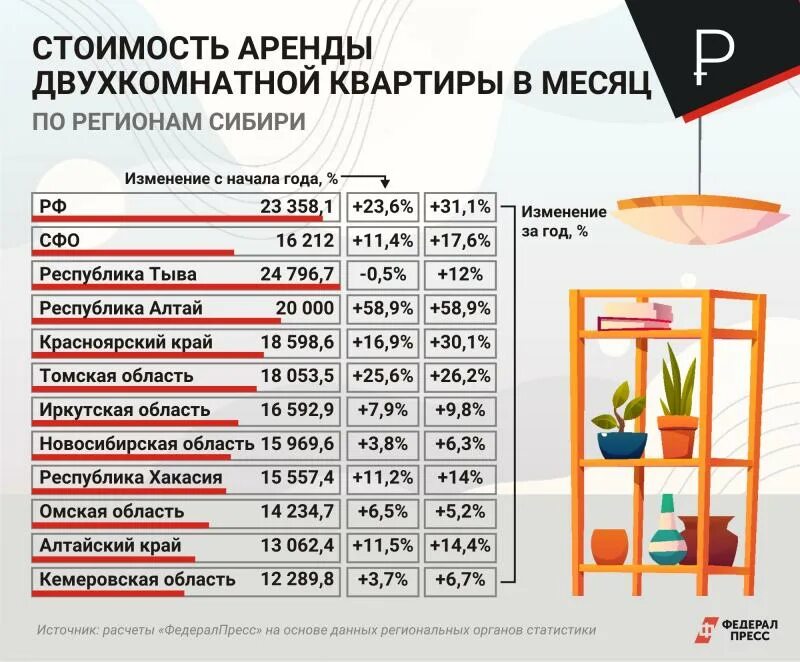 Почему подорожала аренда квартир в москве. Почему подорожала аренда квартир в москве. Аренда подорожала. Почему подорожала аренда квартир в москве. Почему подорожала аренда квартир в москве.