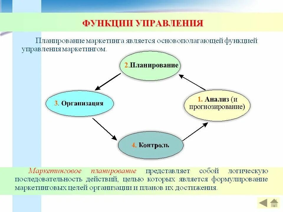 Из перечисленного к функциям управления относятся. Функции управления. функциями управления являются. к основным функциям управления относятся. функция планирования в маркетинге.