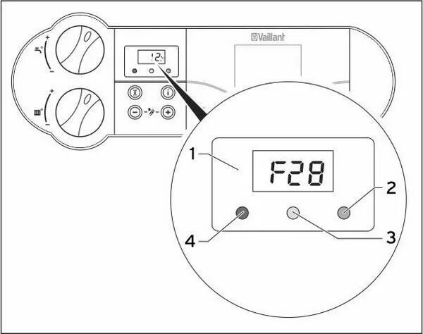 Ошибка котла а5. Котёл Вайлант ошибка f75. Ошибка f28 котла Vaillant. Котёл Вайлант ошибка f28. Vaillant газовый котел ошибка f28.