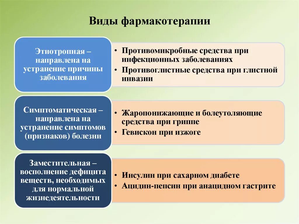 Виды фармакотерапии. Виды фармакотерапии этиотропная. Виды фармакотерапии примеры. Симптоматическая фармакотерапия примеры. Направленный на устранение причины заболевания