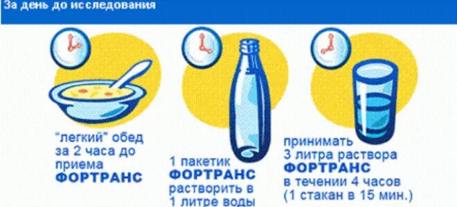 Можно ли после фортранса. Фортранс схема подготовки колоноскопия. Схема подготовки к колоноскопии фортрансом. Фортранс схема подготовки к колоноскопии. Подготовка к колоноскопии кишечника препараты Фортранс.