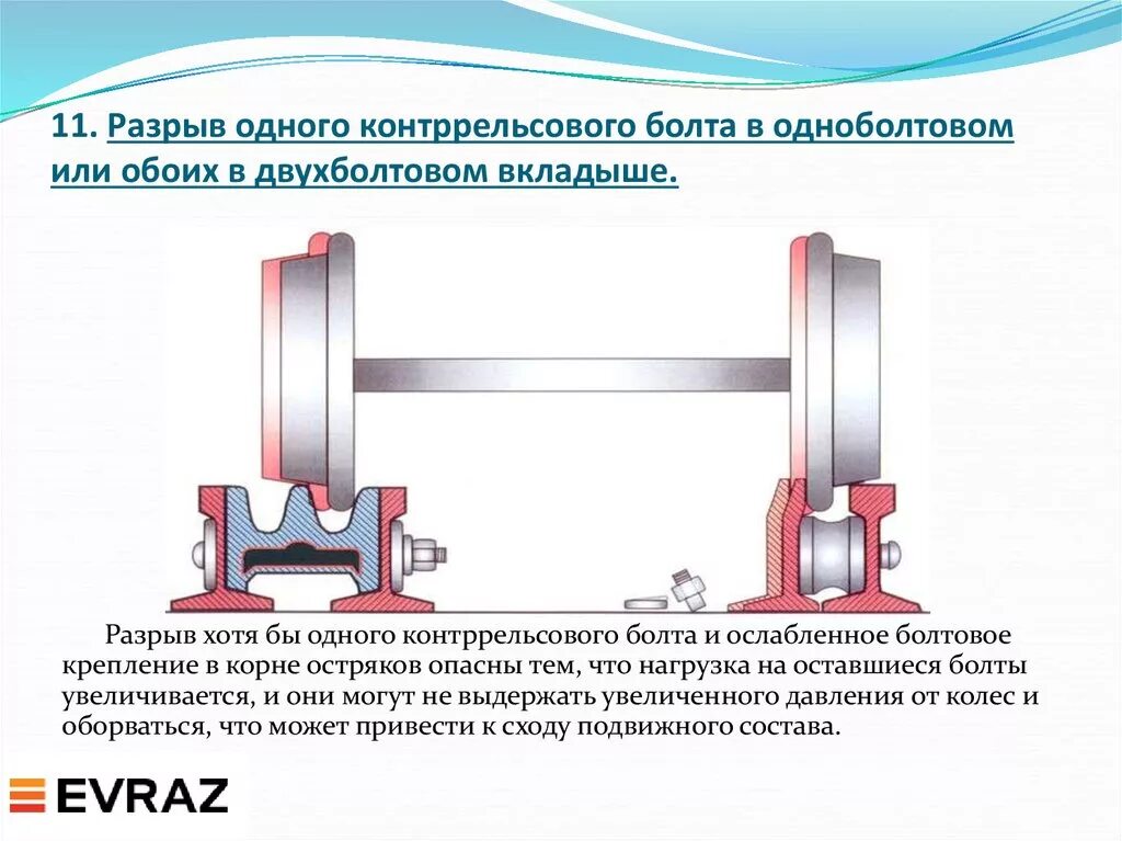При какой неисправности контррельса запрещается. Разрыв контррельсового болта стрелочного перевода. разрыв одного контррельсового болта в двухболтовом вкладыше. неисправности разрыв контррельсового болта стрелочный перевод. контррельсовый вкладыш.