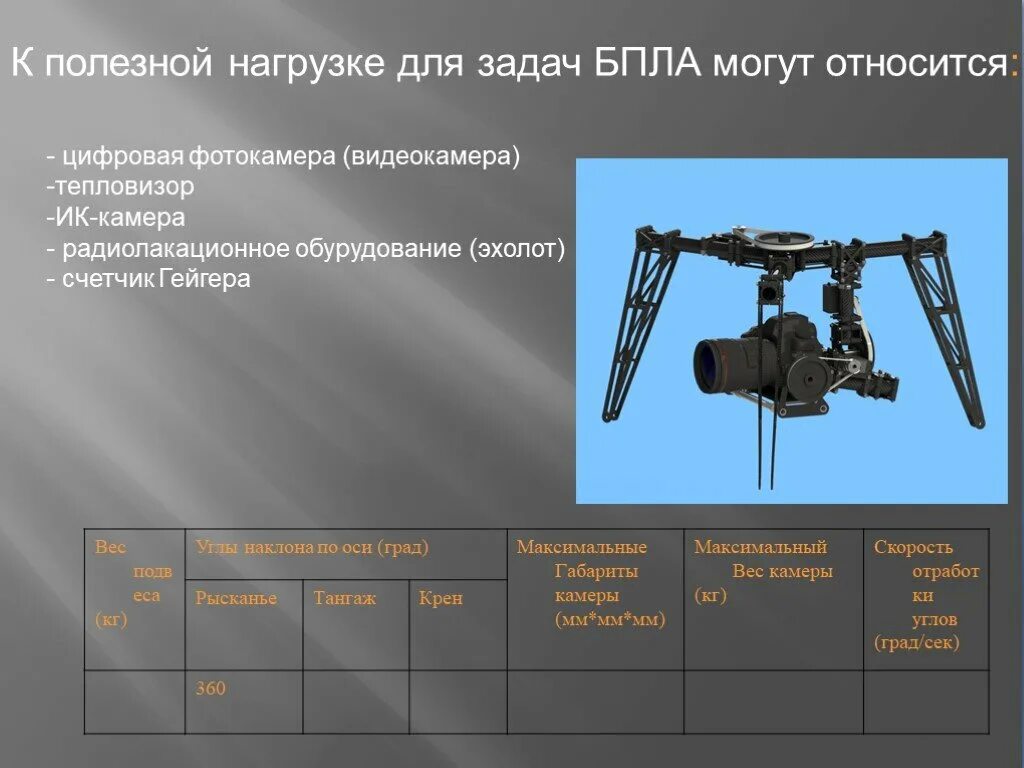 Полезная нагрузка БПЛА. Полезная нагрузка БПЛА камера. Масса полезной нагрузки БПЛА. Полезная нагрузка беспилотного летательного аппарата. Без чего невозможен полет с полезной нагрузкой