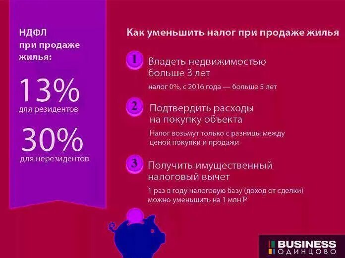 Сколько вычет при продаже квартиры