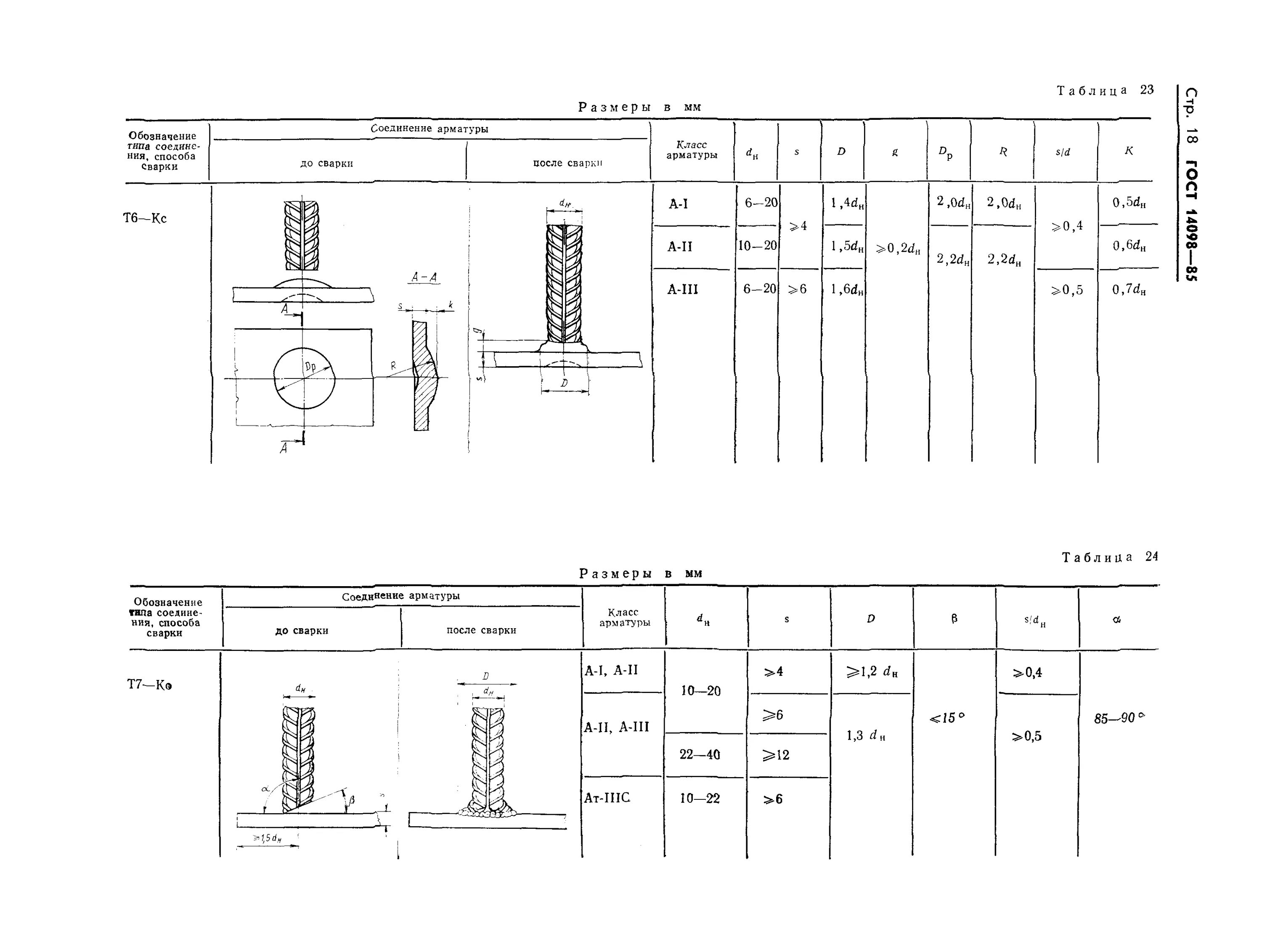 ГОСТ на сварку арматуры 14098-2014. Сварка арматуры ГОСТ 14098. ГОСТ 14098-2014 соединения сварные арматуры. Сварной шов с23-РЭ ГОСТ 14098-2014.