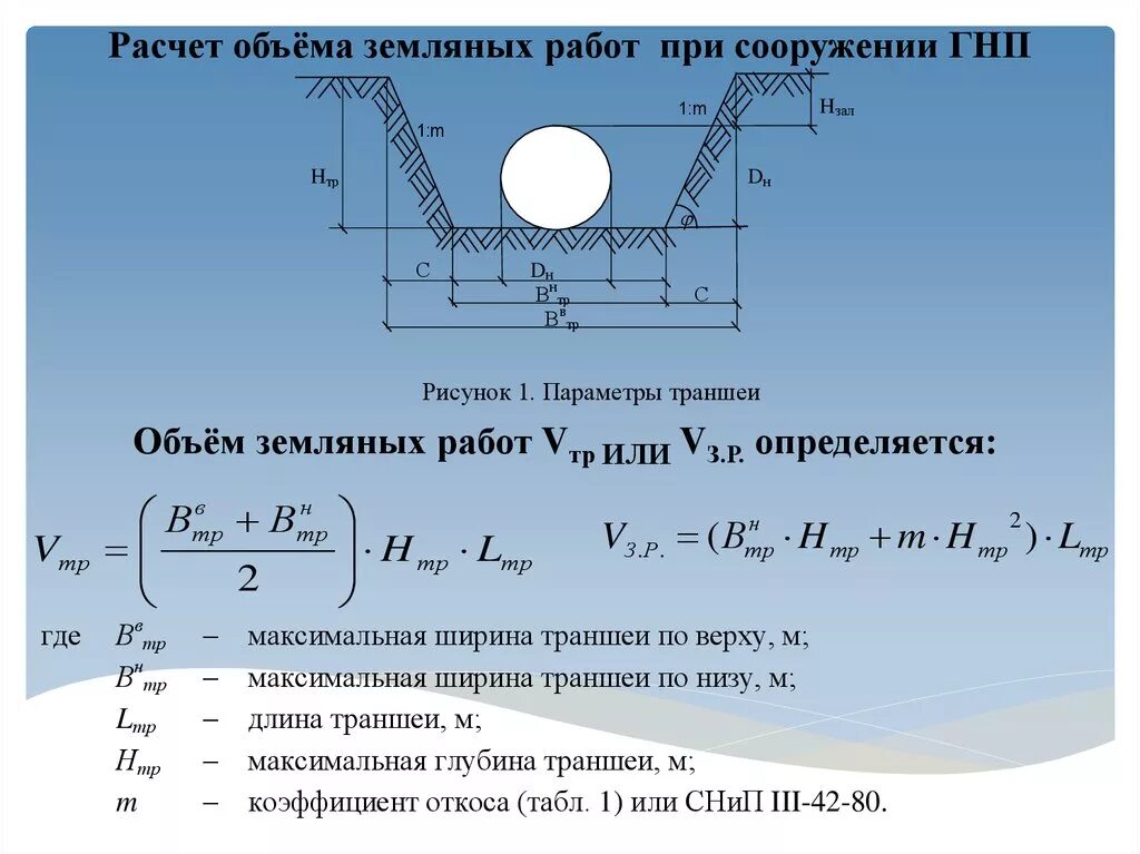 Формула расчета выемки грунта котлована. Площадь сечения траншеи формула. Как посчитать объем земляных работ траншеи. Площадь поперечного сечения траншеи формула.