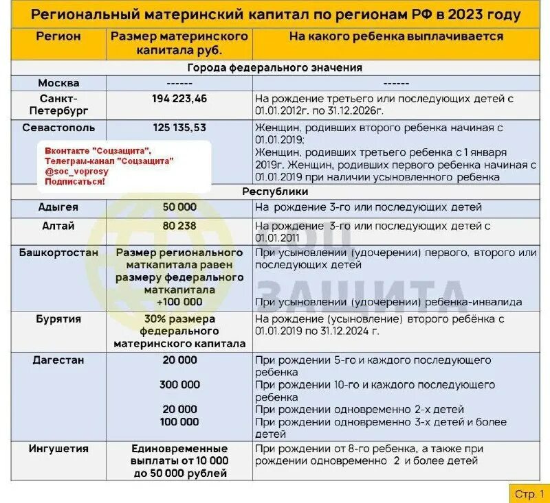 материнский капитал в 2023 на второго ребенка сумма. сумма материнского капитала в 2022 году. материнский капитал на первого ребенка в 2023. материнский капитал с 1 февраля 2023 года. об индексация выплат пособий.