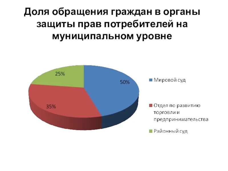 Актуальные проблемы защиты прав потребителей. Защита прав потребителей презентация. Проблемы и решения в защите прав потребителей.