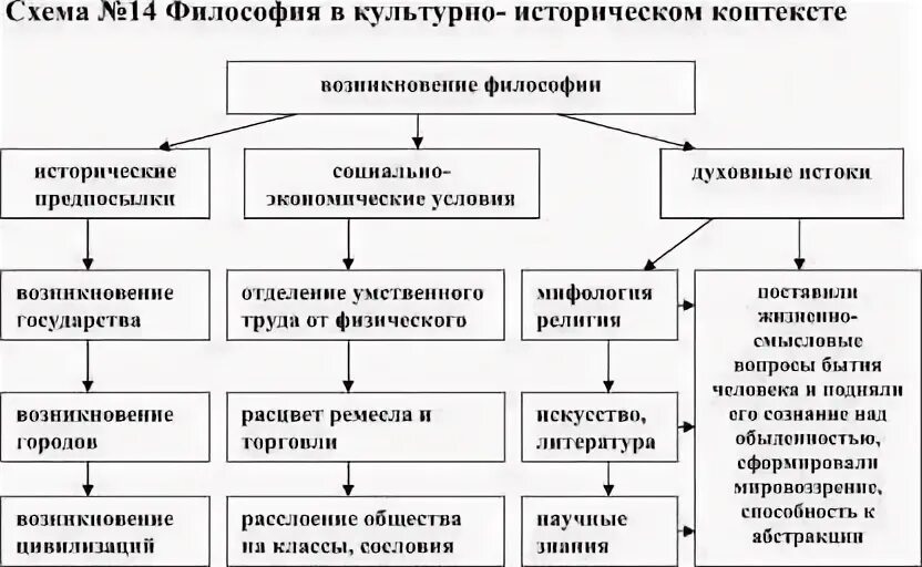 Контекст в философии