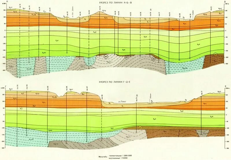 Геологический разрез земли. Г геология. Геологический разрез таймыра. Г геология. Бедленд рельеф.