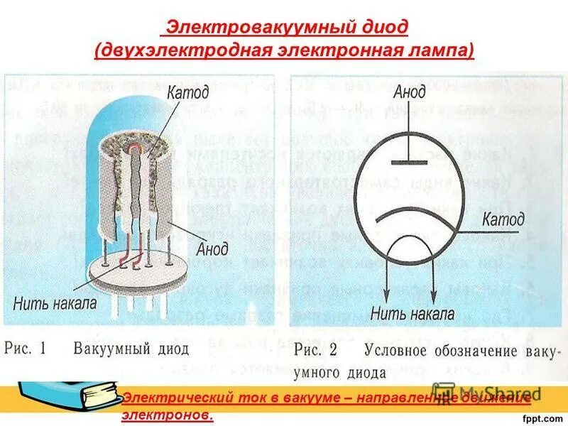 Вакуумный диод ток