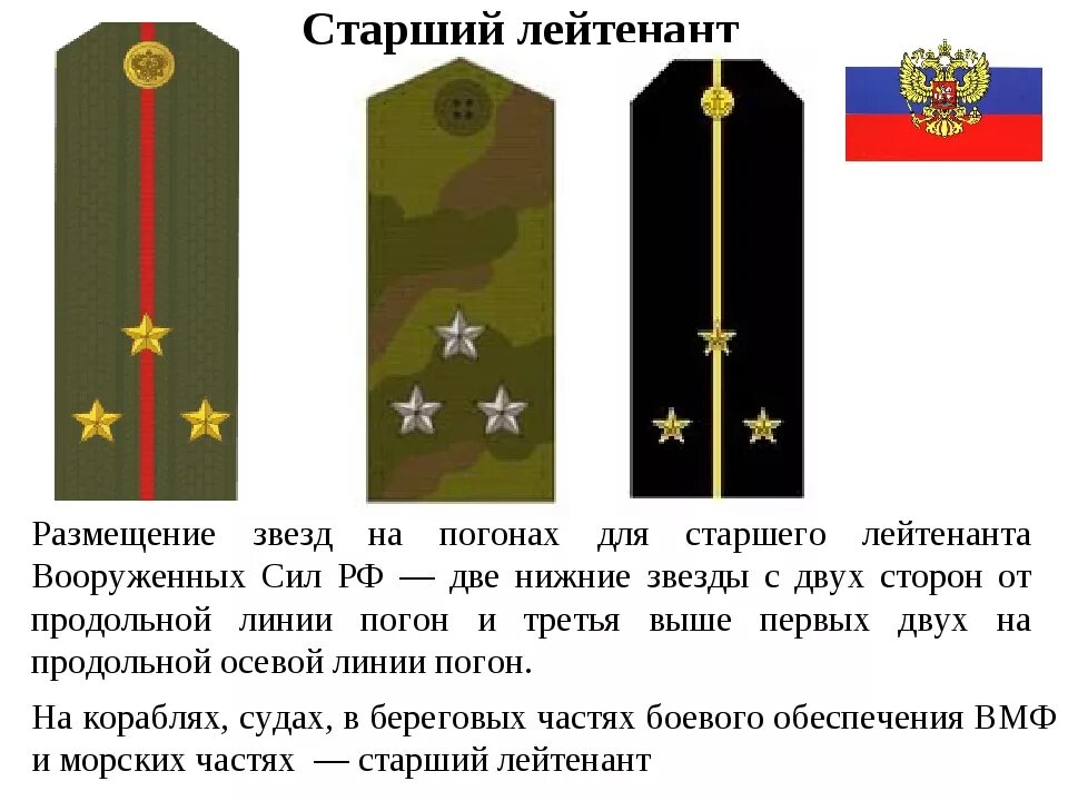 Лейтенант звездочки на погонах