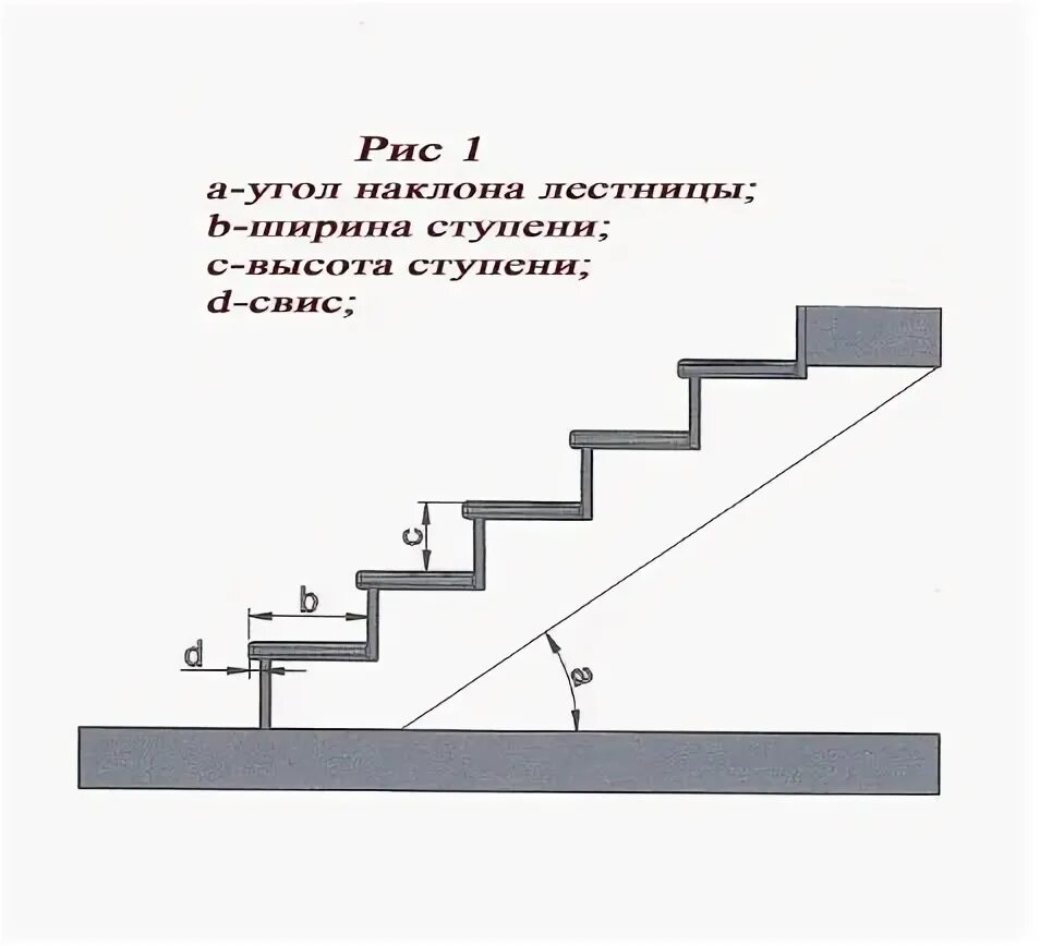 Лестница 60 градусов. Угол наклона лестницы крыльца. Высота ступеней лестницы.