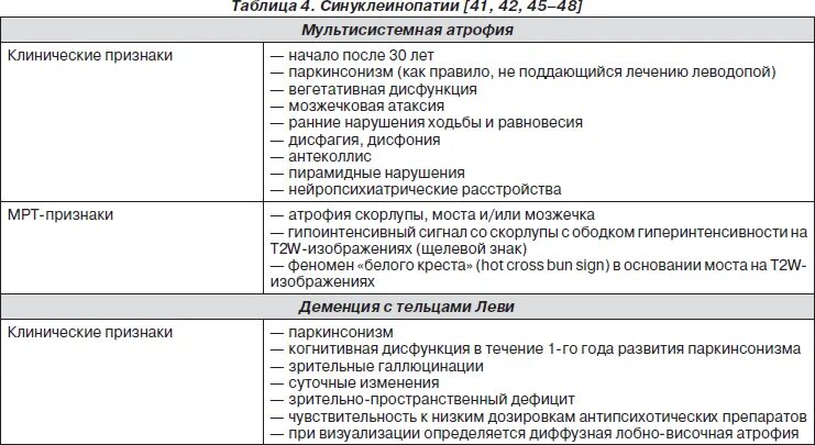 Деменция екатеринбург