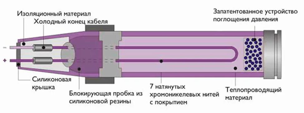 Холодный конец в 3