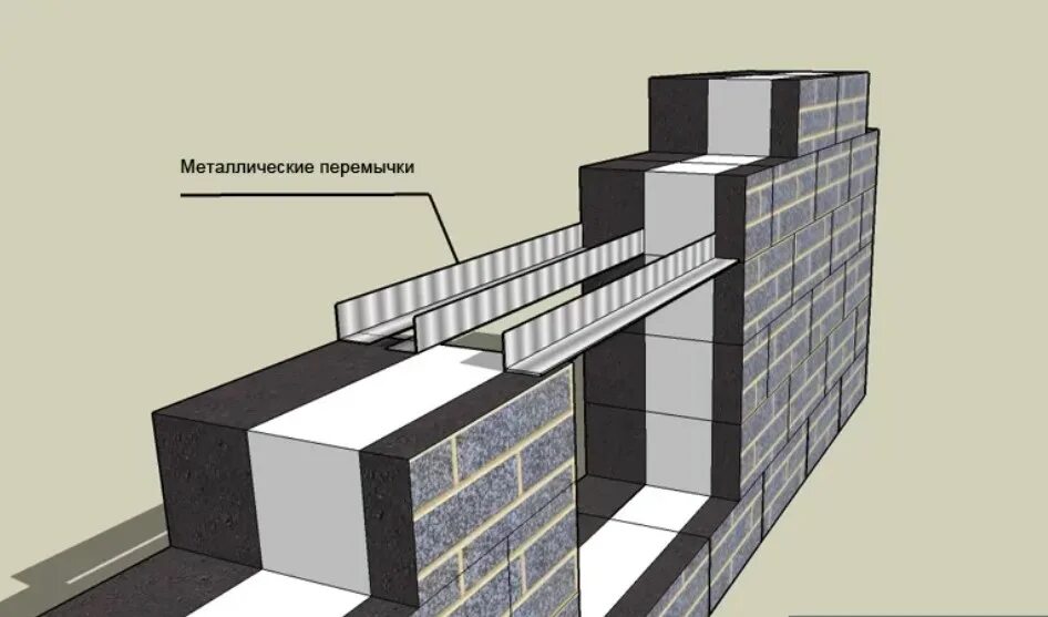 Устройство газобетона. Металлическая перемычка 380 мм. Перемычка из уголка 120 кирпич. Металлическая перемычка перегородки блок газосиликат 100 мм. Перемычки для проема 3м.