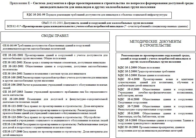 Обследование жилых помещений инвалидов. Обследование жилых помещений инвалидов